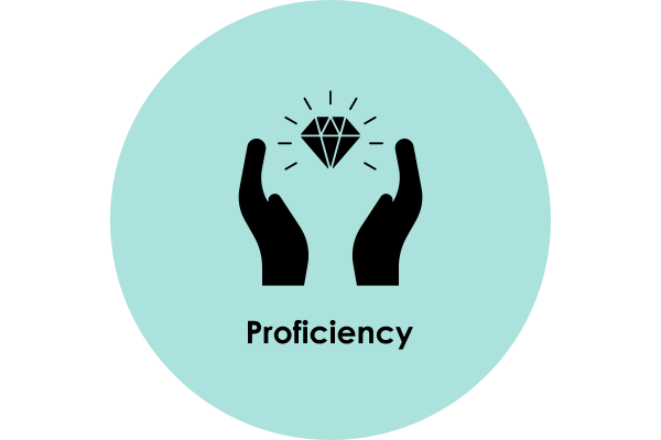 Proficiency with Modern Tools and Products