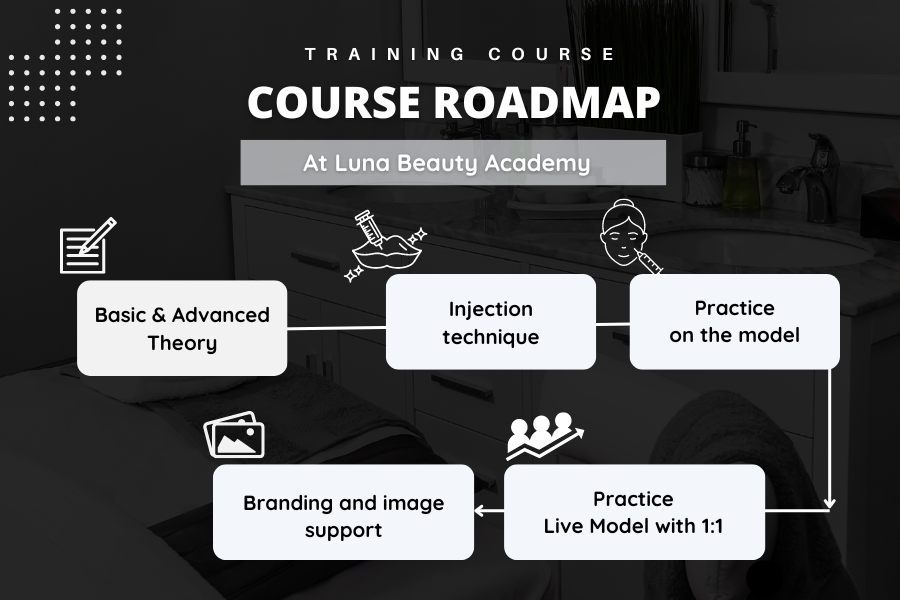 course roadmap 1