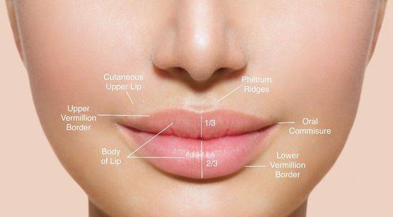 long-term side effects of lip fillers