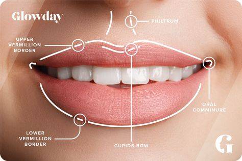 collagen lip injections