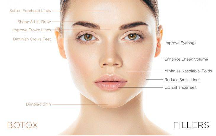 botox and dermal filler courses