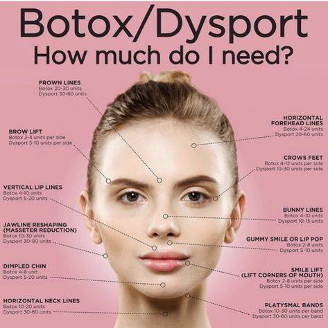 how long does botox take to work