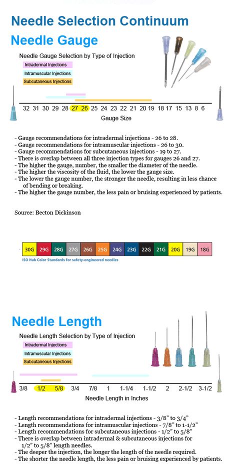 25 Gauge Needle Size: An Essential Guide