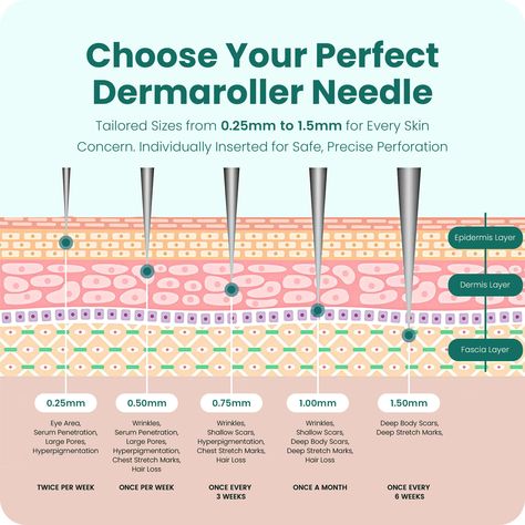 Dermarolling Stomach: A Comprehensive Guide to Skin 