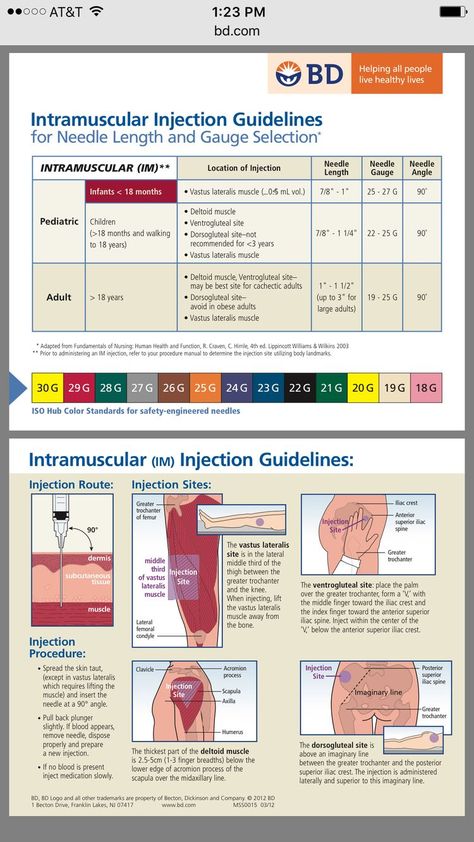 Intradermal Injection Needle Gauge