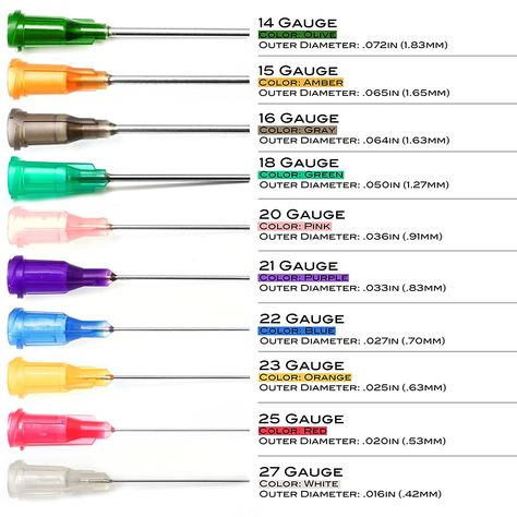 Intradermal Injection Needle Gauge