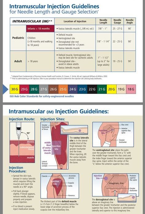 Intradermal Needle Size and Gauge