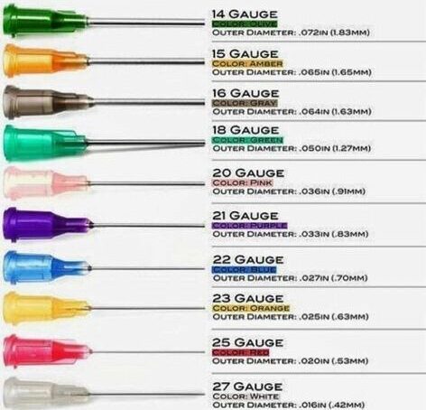 Intradermal Needle Size and Gauge