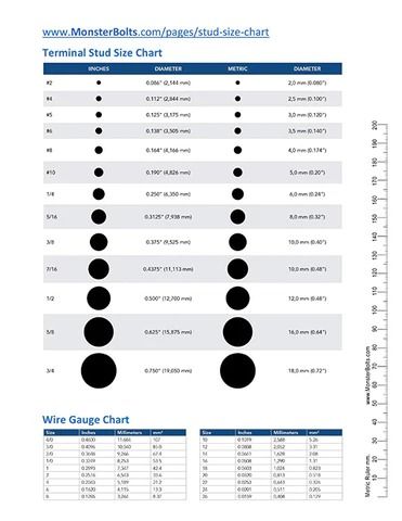 Intradermal Needle Size and Gauge