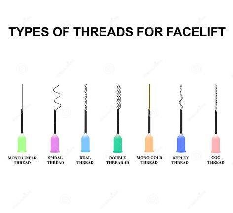 threading face side effects