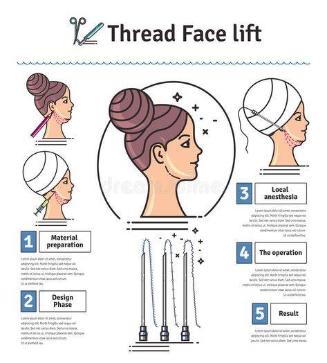 threading face side effects