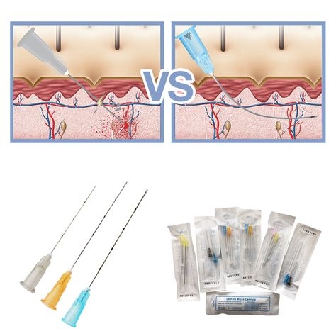 Filler with Cannula Emirate of Dubai