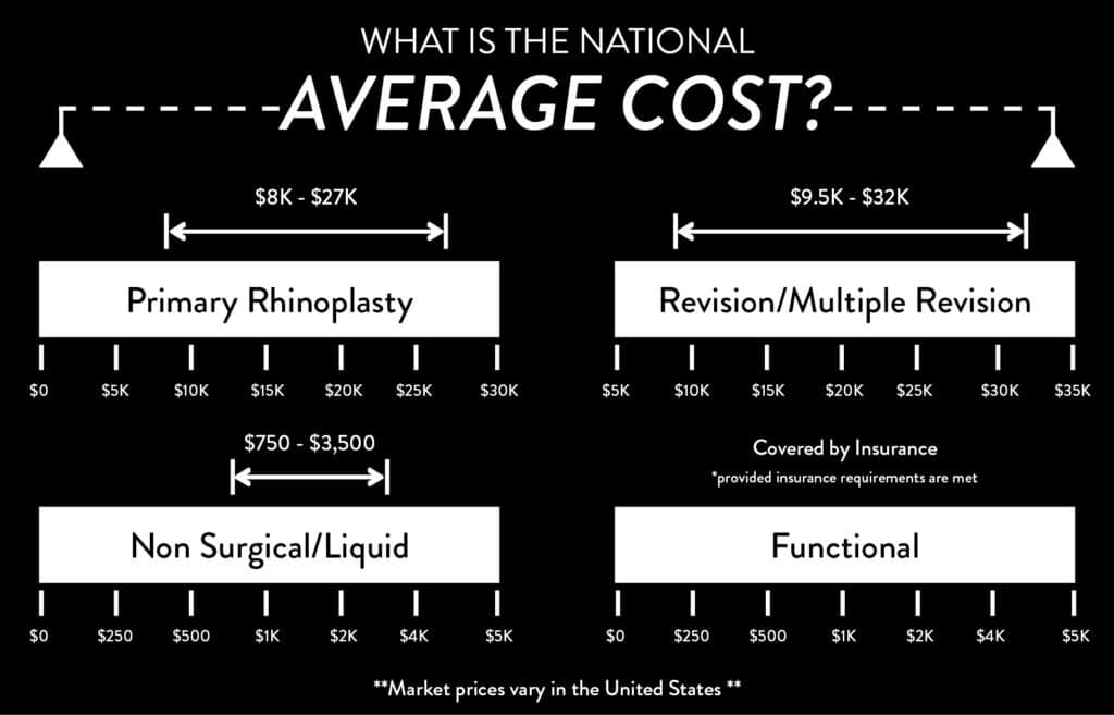 average-nose-job-cost-in-us