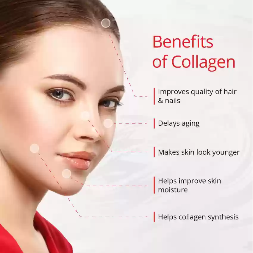 Benefit of collagen