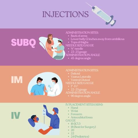 Injection Gauge Needle Size: A Comprehensive Guide