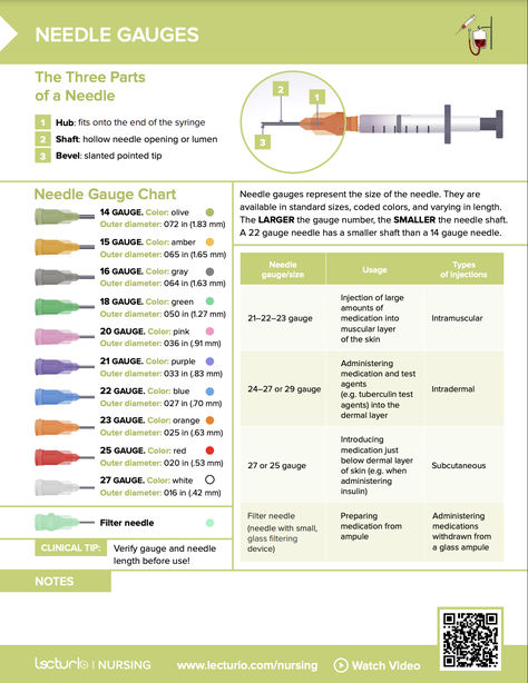 Injection Gauge Needle Size: A Comprehensive Guide