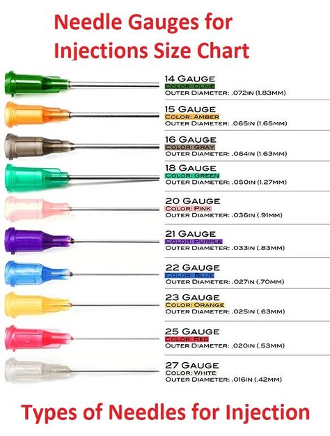 Injection Gauge Needle Size: A Comprehensive Guide