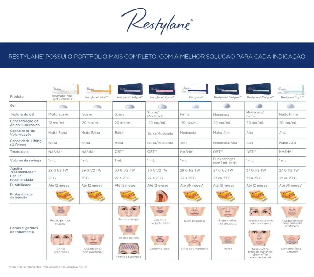 Pricing Structure of Restylane Fillers