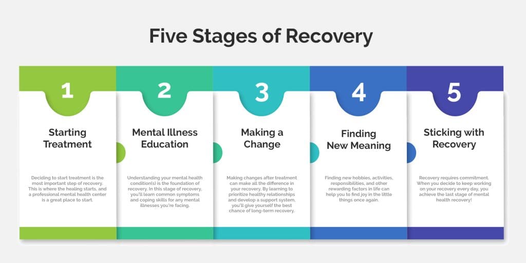 psychological-adjustments-during-recovery