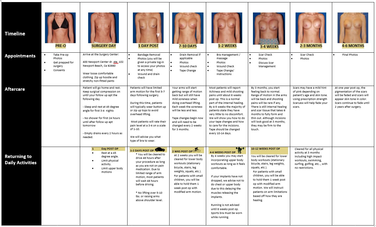 the-first-few-days-post-operation