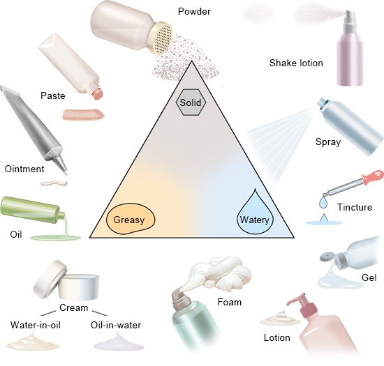 topical-treatments-explained