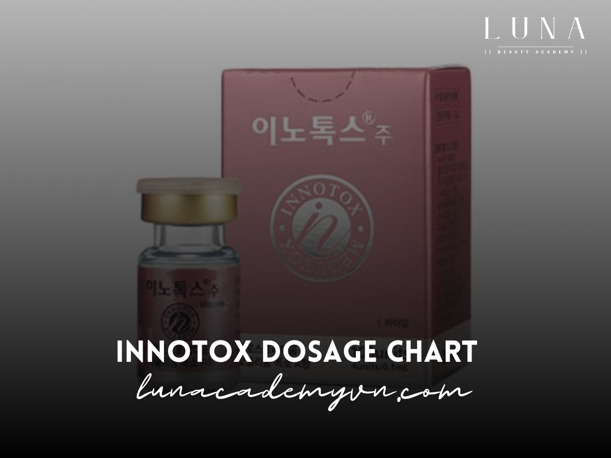 Innotox Dosage Chart